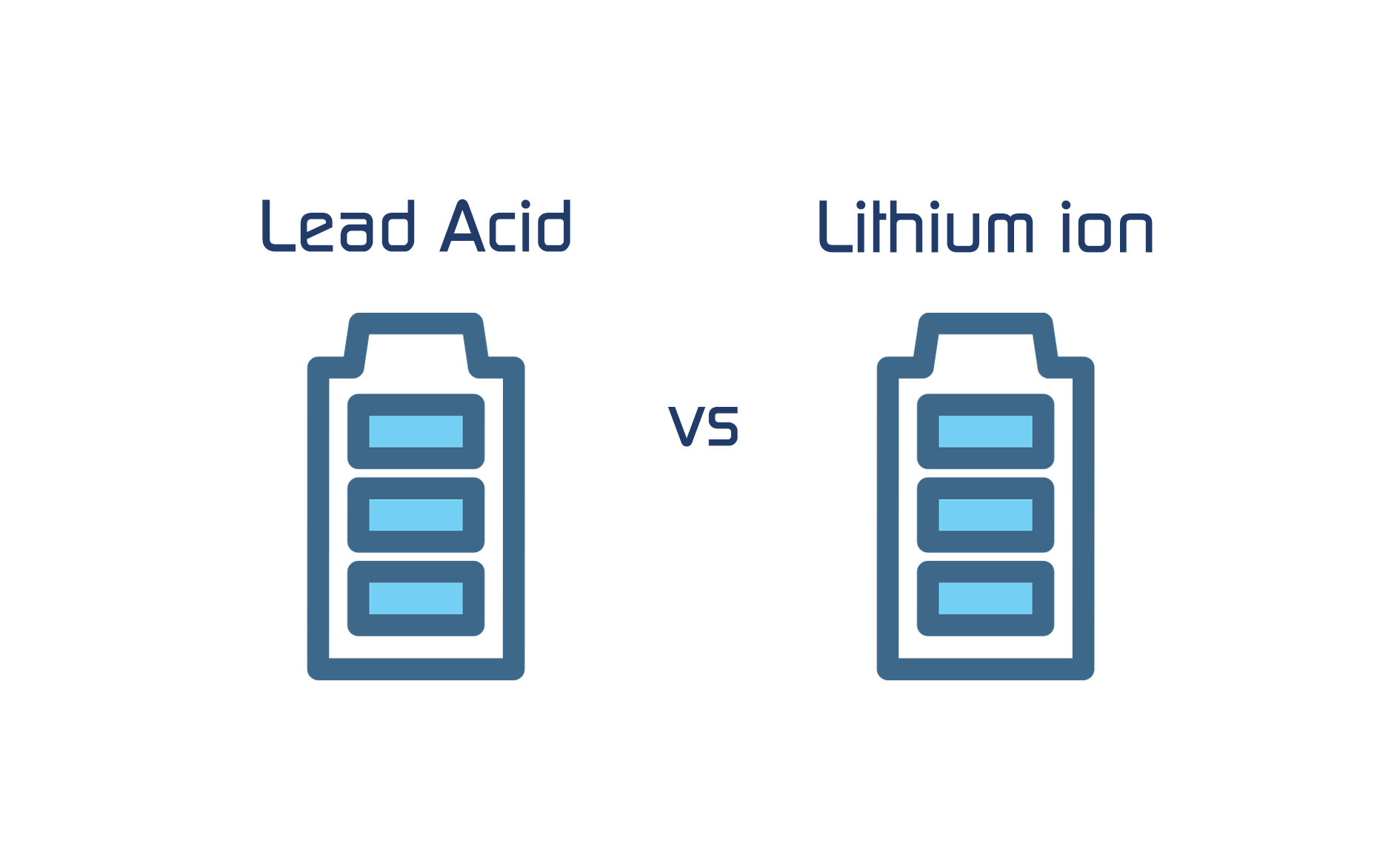 leadacid vs lithium